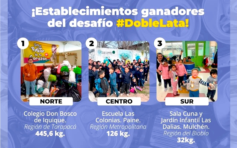 Don Bosco de Iquique gana el desafío “DobleLata” en la zona norte